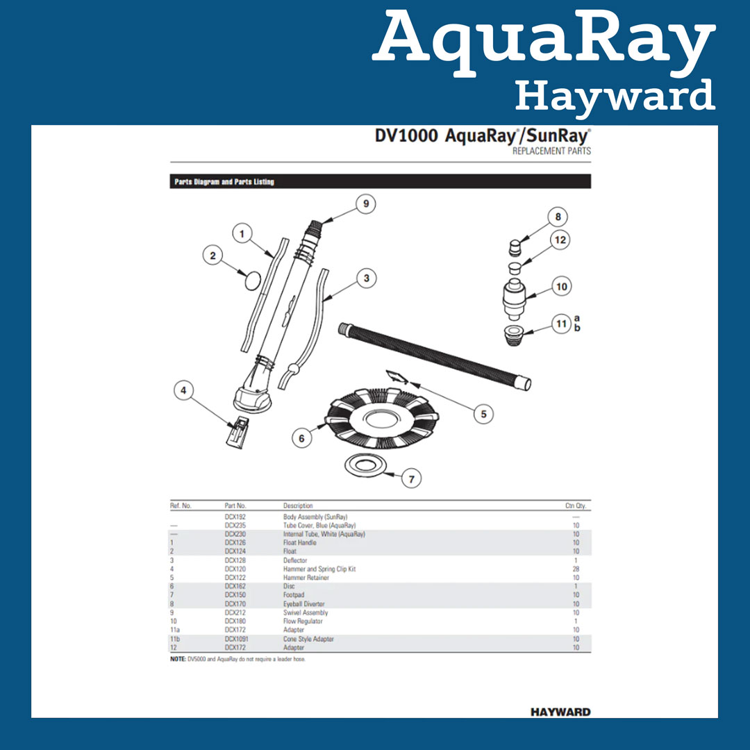 Parts List for Cleaner Parts List: DV1000-AquaRay-SunRay