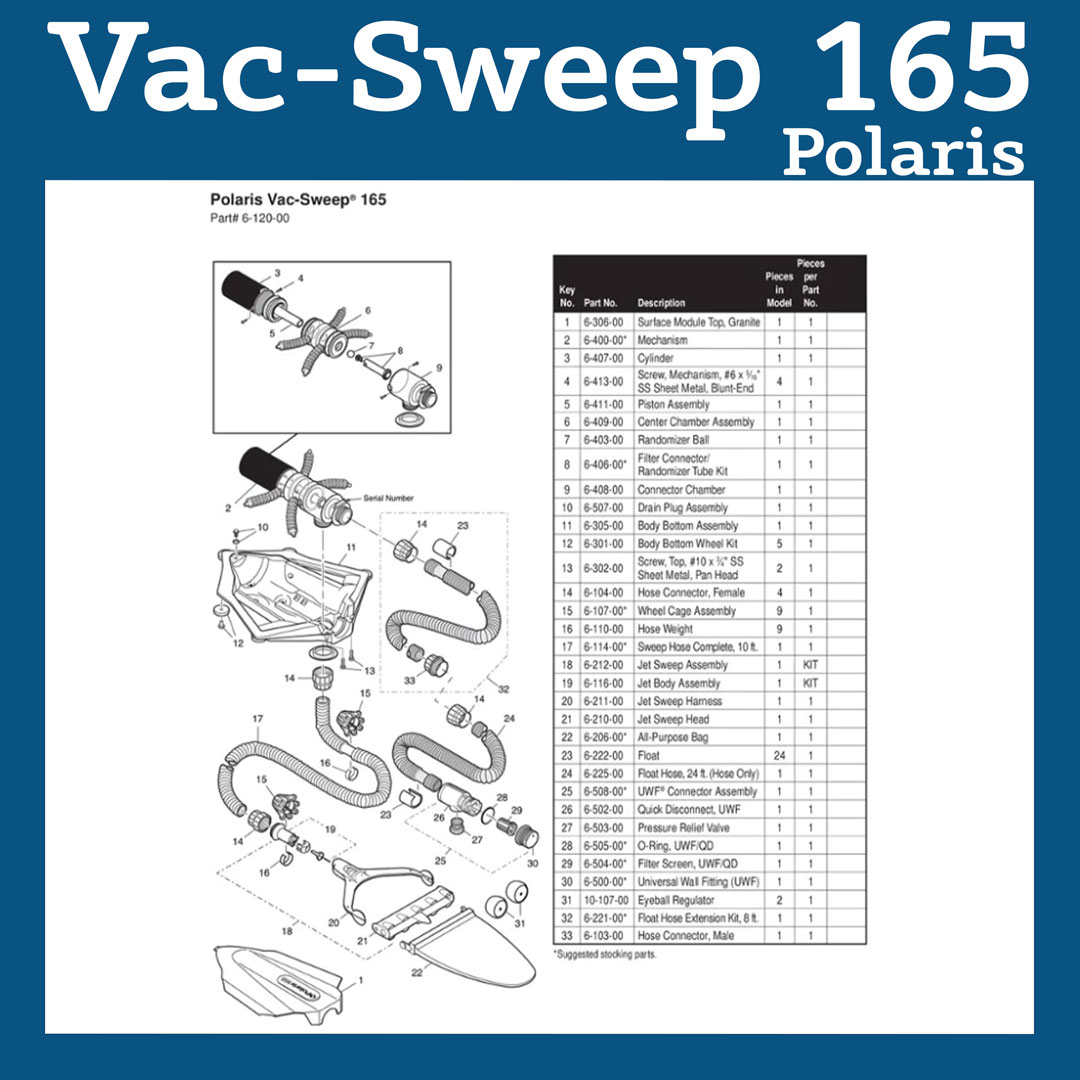 Parts List for Cleaner Parts List: Polaris 165