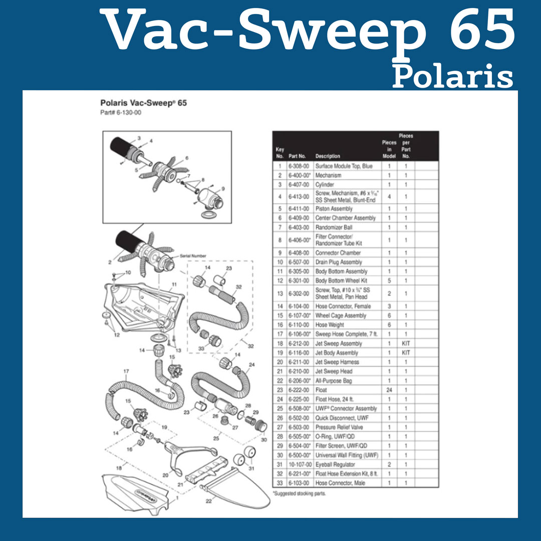 Parts List for Cleaner Parts List: Polaris 65