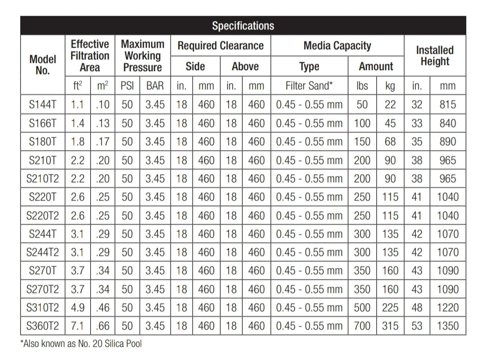 Hayward 24" Pro Series Top Mount Sand Filter with 2" Valve | W3S244T2