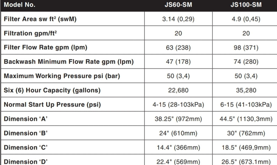 Jandy 24" JS Side Mount Sand Filter | JS60-SM