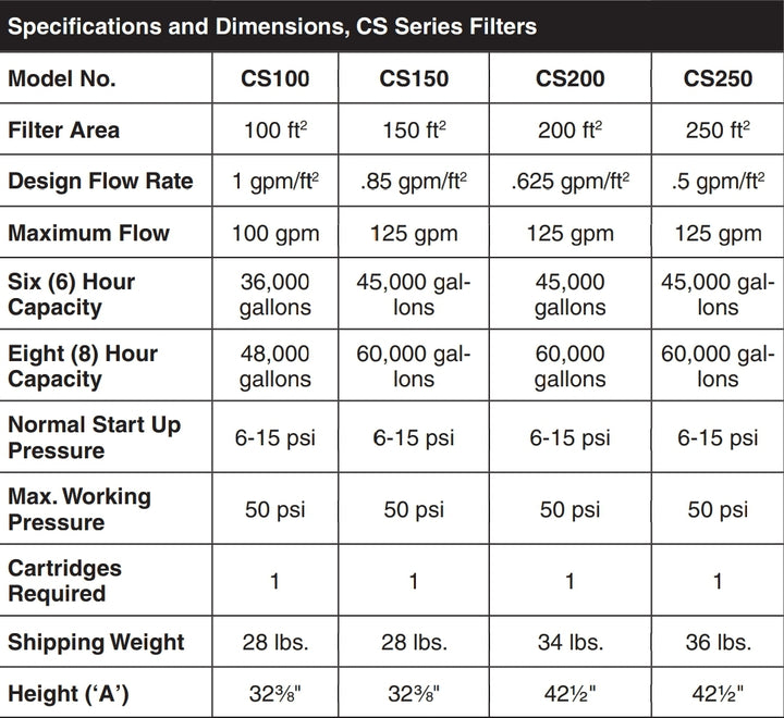 Jandy 100 Sq. Ft CS Cartridge Filter | CS100