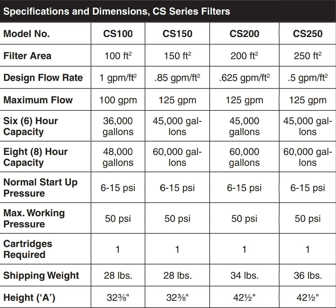 Jandy 150 Sq. Ft Cartridge Filter Small | CS150