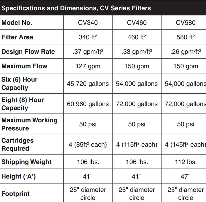 Jandy 340 Sq. Ft 4 Large Cartridge Filter System | CV340