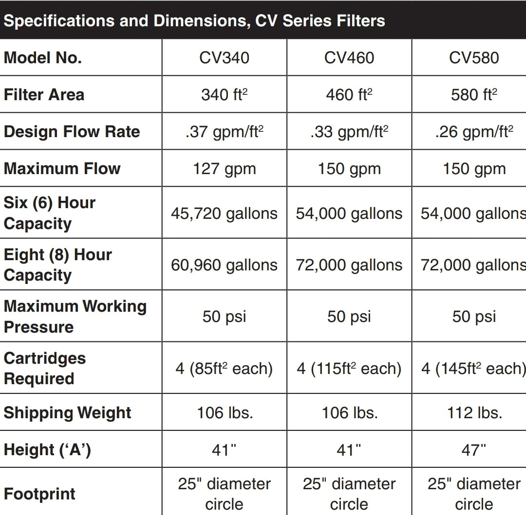 Jandy 460 Sq. Ft CV Cartridge Filter System | CV460