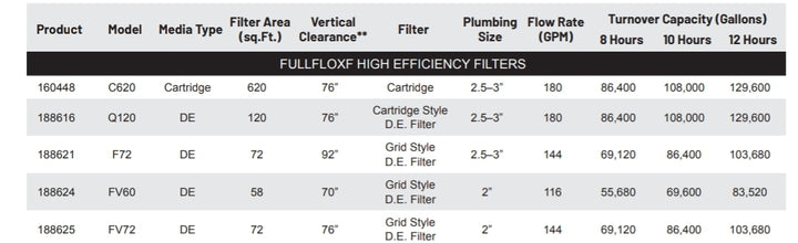 Pentair FullFloXF FV60 Fiberglass D.E. Filter | 188624