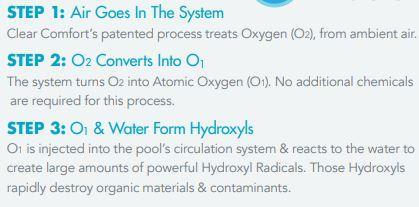 Steps showing the CCW100 pool system sanitization process