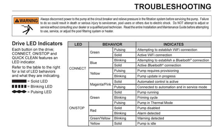 Pentair IntelliFlo3 VSF 3.0HP with I/O Board troubleshooting guide